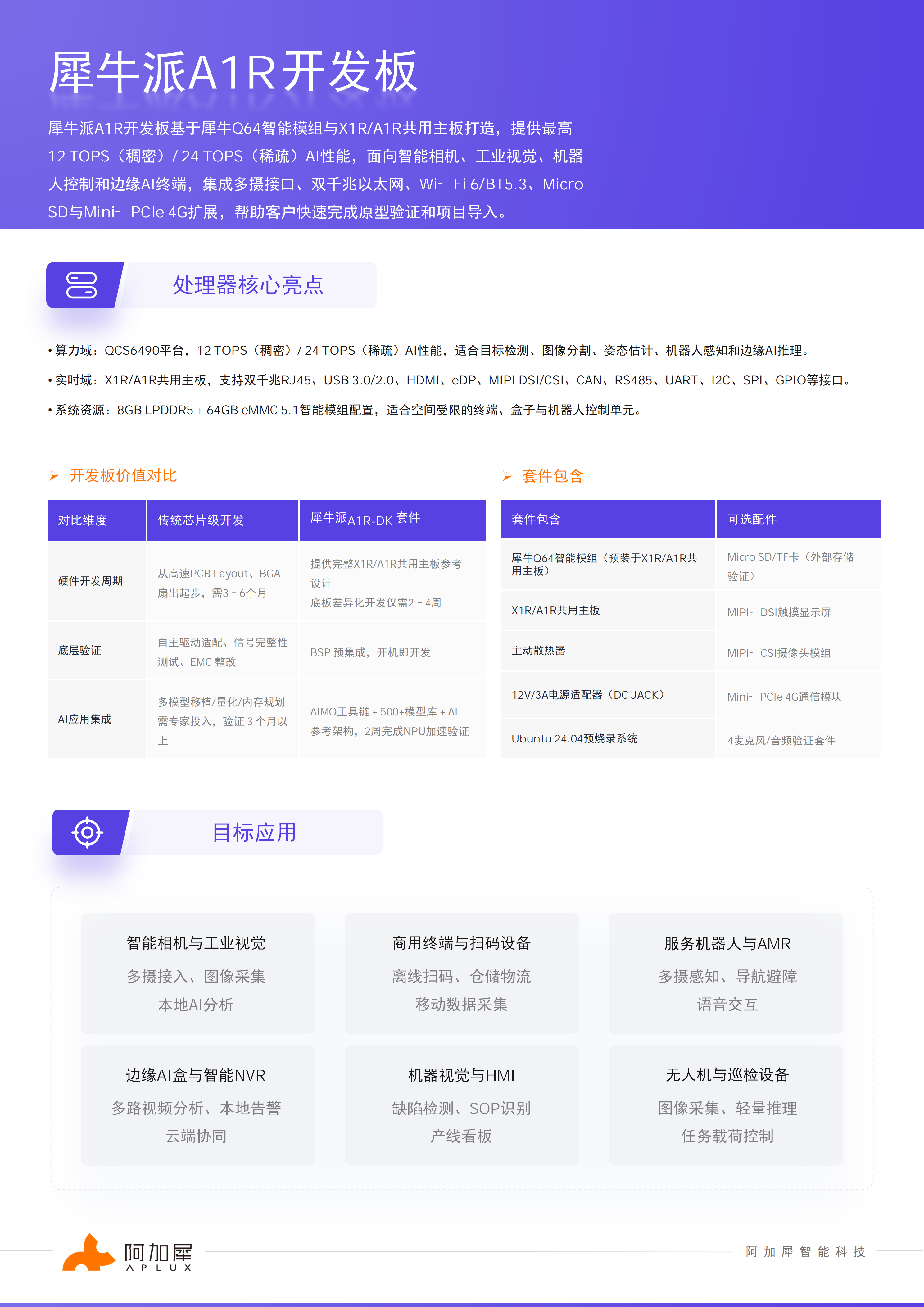 犀牛派A1R产品资料图01
