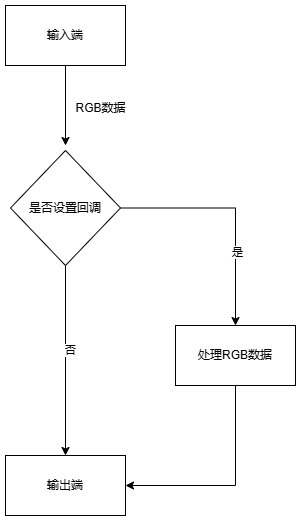 AidStream 视频处理流程