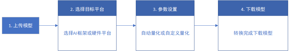 AIMO 模型优化流程